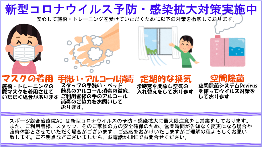 整体・腰痛治療の際のコロナウイルス対策